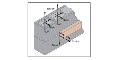 typical anchor bolt spacing.